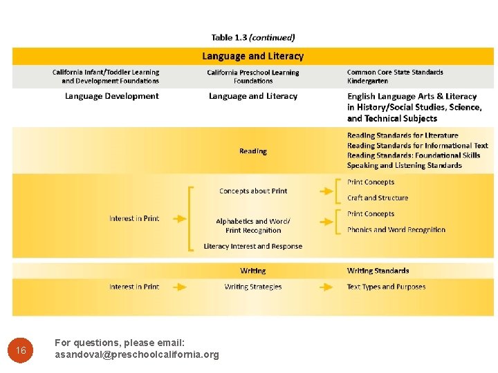 16 For questions, please email: asandoval@preschoolcalifornia. org 