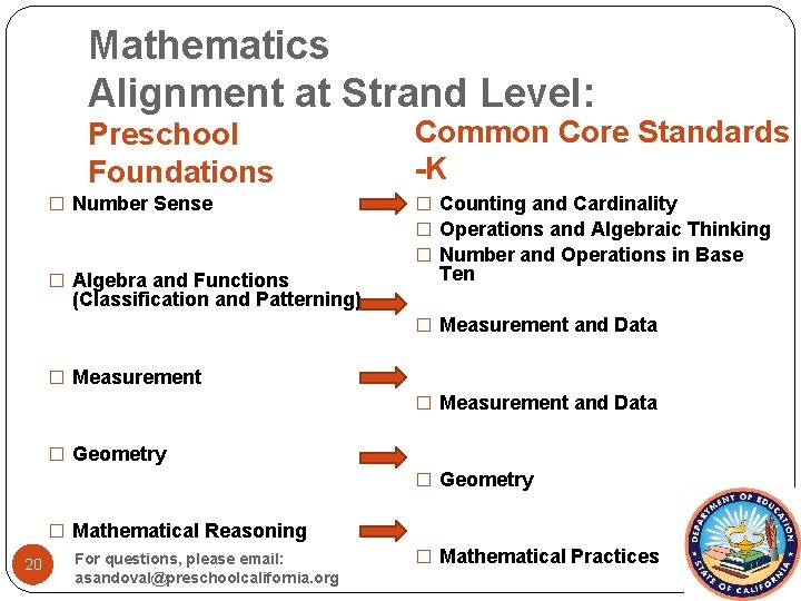 Mathematics Alignment at Strand Level: Preschool Foundations � Number Sense � Algebra and Functions