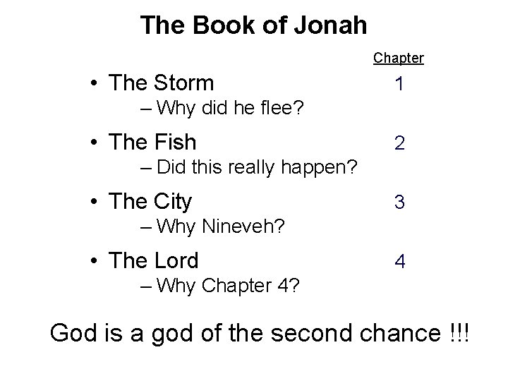 The Book of Jonah Chapter • The Storm 1 – Why did he flee?