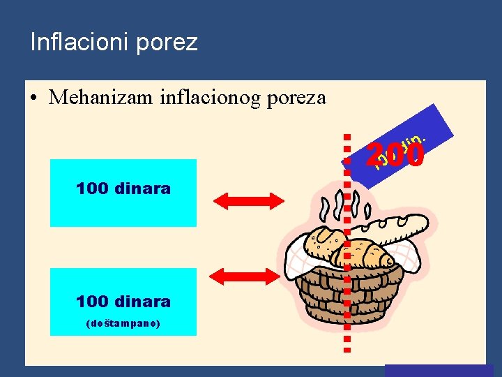 Inflacioni porez • Mehanizam inflacionog poreza. n i d 100 dinara 0 200 10