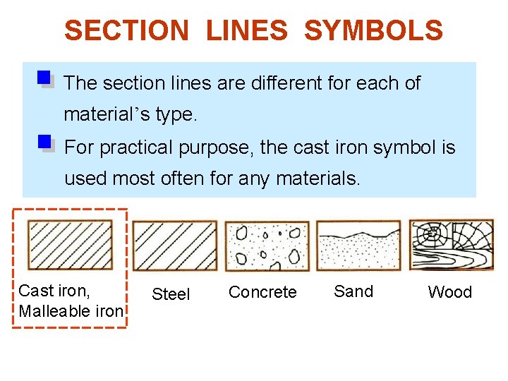 SECTION LINES SYMBOLS The section lines are different for each of material’s type. For