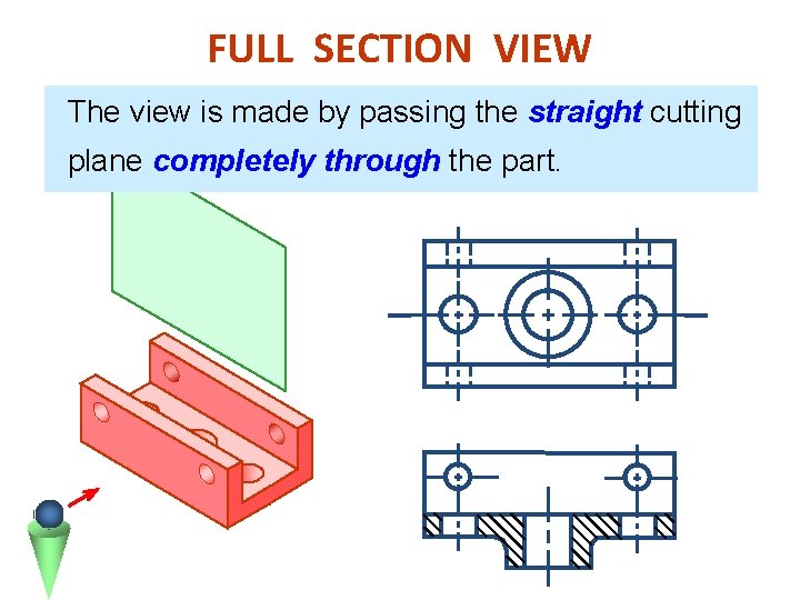 FULL SECTION VIEW The view is made by passing the straight cutting plane completely