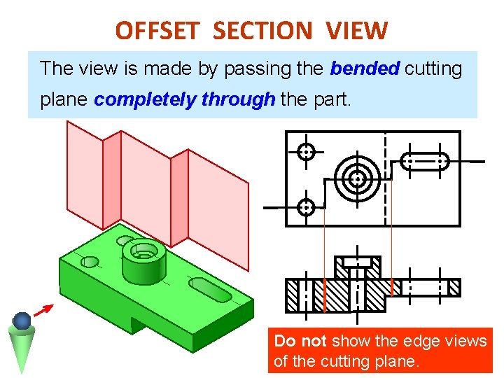 OFFSET SECTION VIEW The view is made by passing the bended cutting plane completely