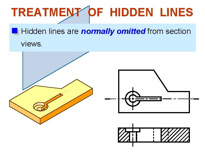 TREATMENT OF HIDDEN LINES Hidden lines are normally omitted from section views. 