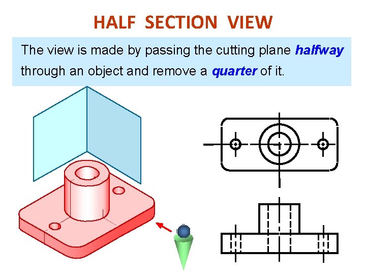 HALF SECTION VIEW The view is made by passing the cutting plane halfway through