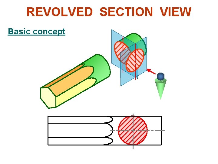 REVOLVED SECTION VIEW Basic concept 