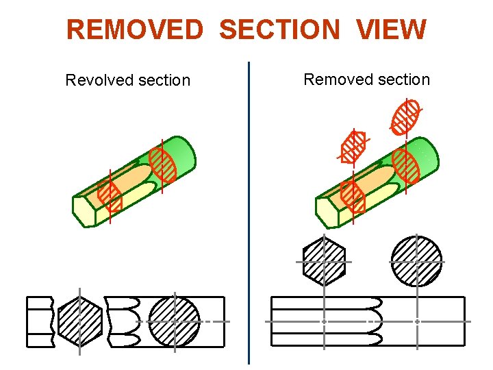 REMOVED SECTION VIEW Example : Revolved vs. removed sections. Revolved section Removed section 