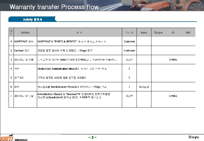 Warranty transfer Process flow Activity 정의서 -2 - 전자 매뉴얼 시스템 