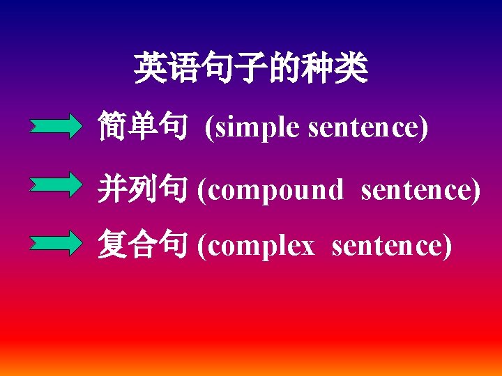 英语句子的种类 简单句 (simple sentence) 并列句 (compound sentence) 复合句 (complex sentence) 