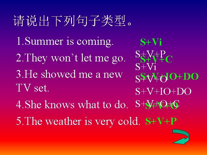 请说出下列句子类型。 1. Summer is coming. S+Vi 2. They won’t let me go. S+V+P S+V+C