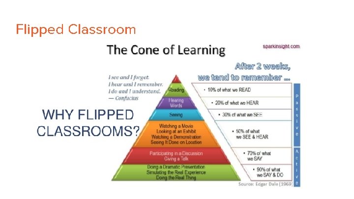 Flipped Classroom 