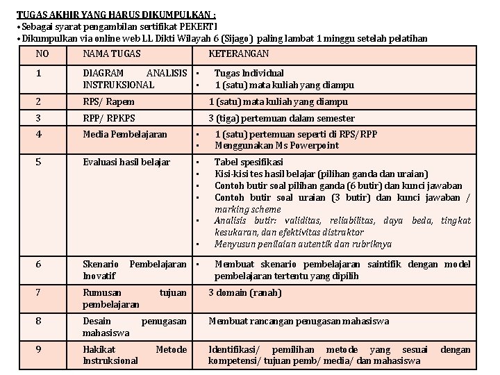 TUGAS AKHIR YANG HARUS DIKUMPULKAN : • Sebagai syarat pengambilan sertifikat PEKERTI • Dikumpulkan