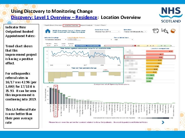 Using Discovery to Monitoring Change Discovery: Level 1 Overview – Residence: Location Overview Indicator