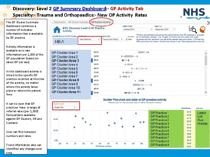 Discovery: Level 2 GP Summary Dashboard: - GP Activity Tab Specialty: - Trauma and