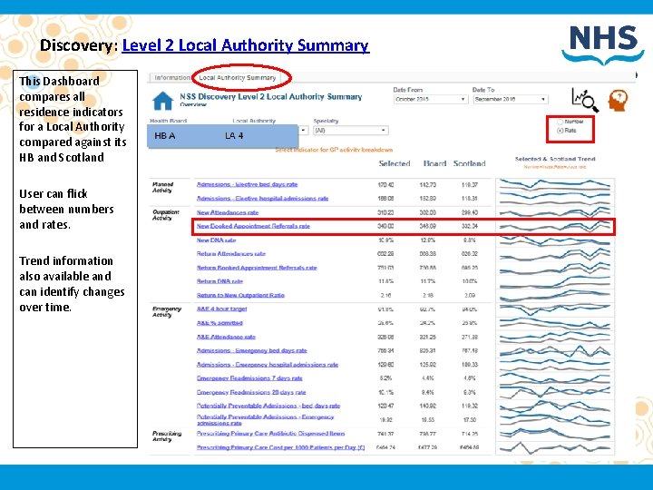Discovery: Level 2 Local Authority Summary This Dashboard compares all residence indicators for a