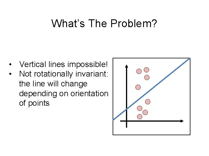 What’s The Problem? • Vertical lines impossible! • Not rotationally invariant: the line will
