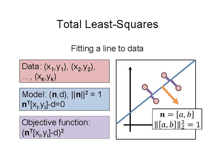 Total Least-Squares Fitting a line to data Data: (x 1, y 1), (x 2,