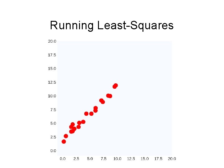 Running Least-Squares 