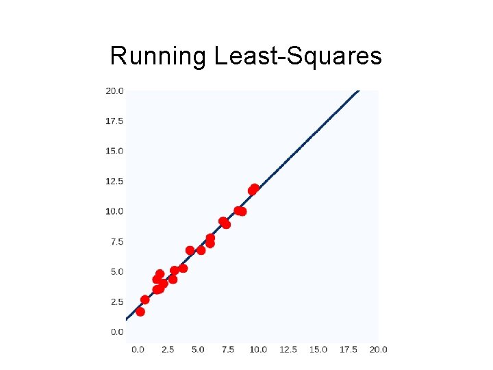Running Least-Squares 