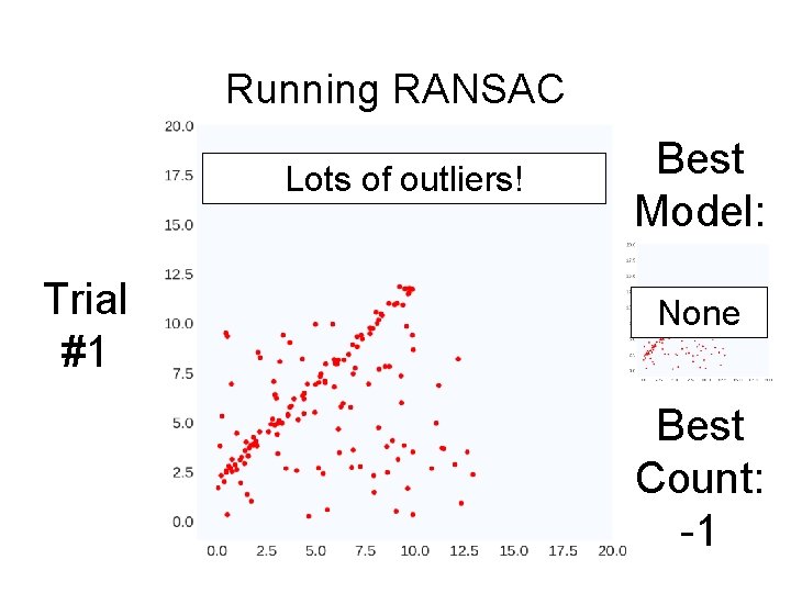 Running RANSAC Lots of outliers! Trial #1 Best Model: None Best Count: -1 