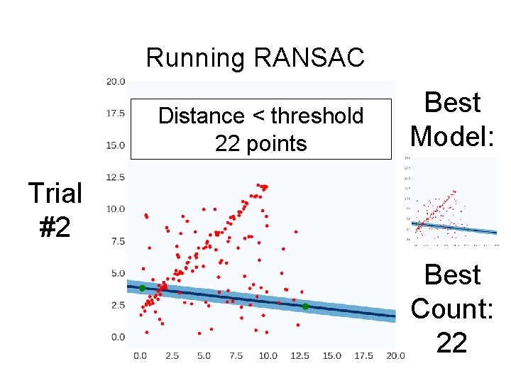 Running RANSAC Distance < threshold 22 points Best Model: Trial #2 Best Count: 22