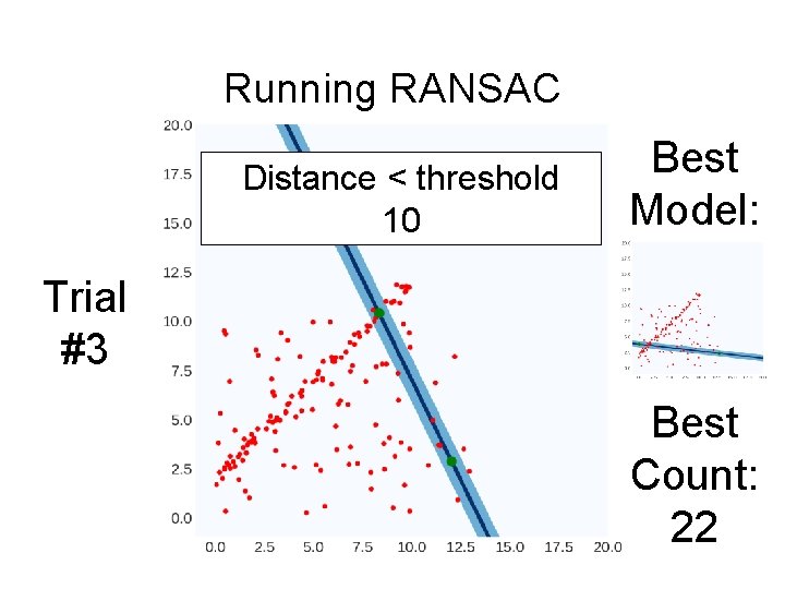 Running RANSAC Distance < threshold 10 Best Model: Trial #3 Best Count: 22 