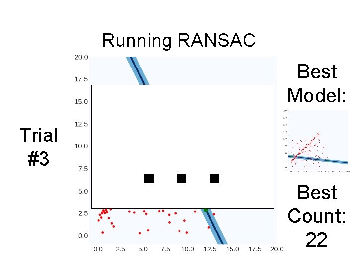 Running RANSAC Trial #3 … Best Model: Best Count: 22 