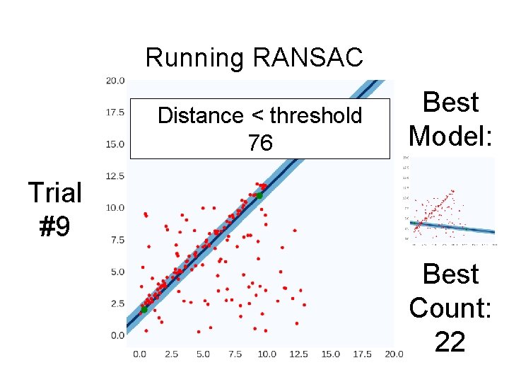 Running RANSAC Distance < threshold 76 Best Model: Trial #9 Best Count: 22 