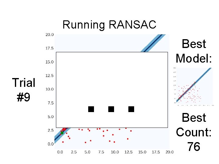 Running RANSAC Trial #9 … Best Model: Best Count: 76 