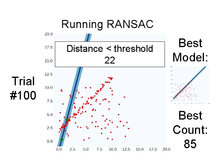 Running RANSAC Distance < threshold 22 Best Model: Trial #100 Best Count: 85 
