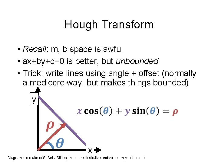 Hough Transform • Recall: m, b space is awful • ax+by+c=0 is better, but