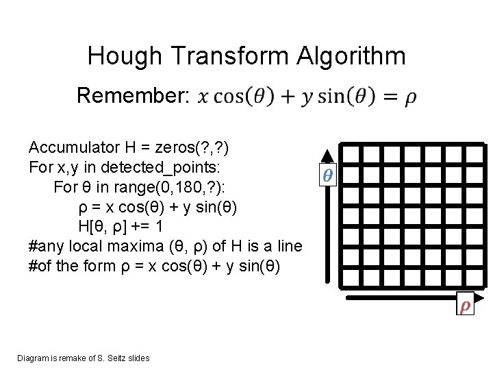 Hough Transform Algorithm Remember: Accumulator H = zeros(? , ? ) For x, y