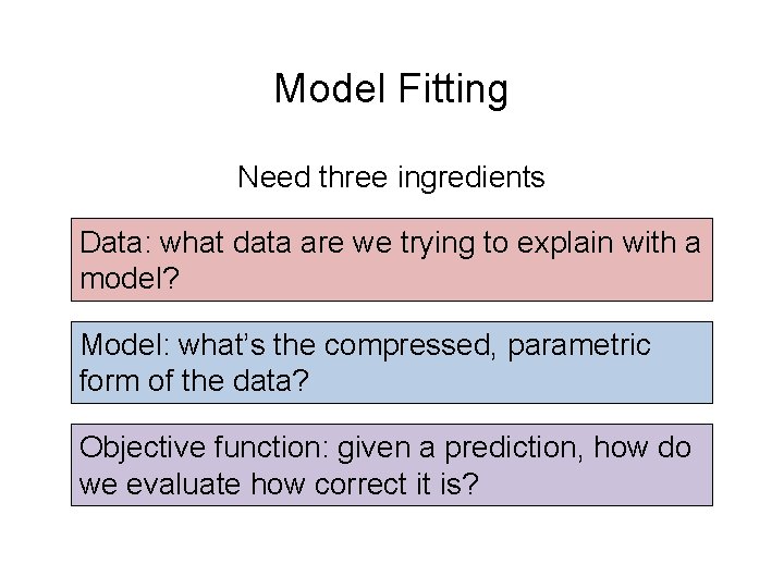 Model Fitting Need three ingredients Data: what data are we trying to explain with