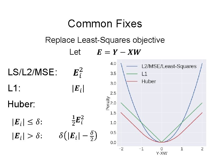 Common Fixes Replace Least-Squares objective Let LS/L 2/MSE: L 1: Huber: 