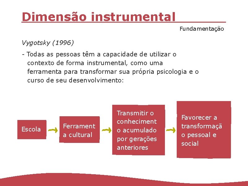 Dimensão instrumental Fundamentação Vygotsky (1996) - Todas as pessoas têm a capacidade de utilizar