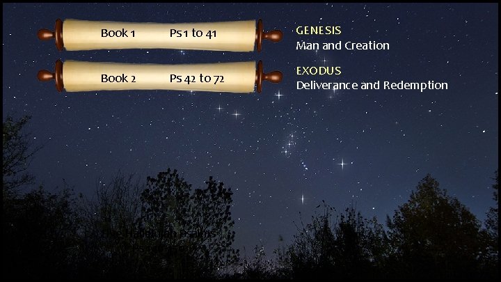 Book 1 Ps 1 to 41 GENESIS Man and Creation Book 2 Ps 42 Book 1 Ps 1 to 41 GENESIS Man and Creation Book 2 Ps 42