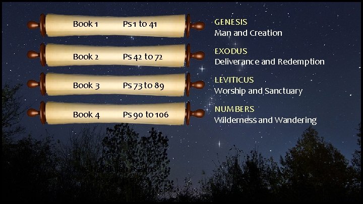 Book 1 Ps 1 to 41 GENESIS Man and Creation Book 2 Ps 42 Book 1 Ps 1 to 41 GENESIS Man and Creation Book 2 Ps 42