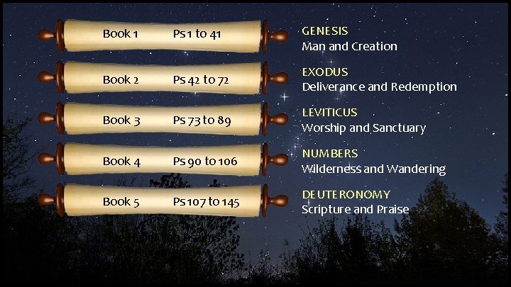 Book 1 Ps 1 to 41 GENESIS Man and Creation Book 2 Ps 42 Book 1 Ps 1 to 41 GENESIS Man and Creation Book 2 Ps 42