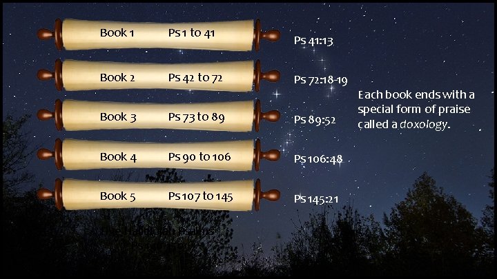 Book 1 Ps 1 to 41 Book 2 Ps 42 to 72 Ps 41: Book 1 Ps 1 to 41 Book 2 Ps 42 to 72 Ps 41: