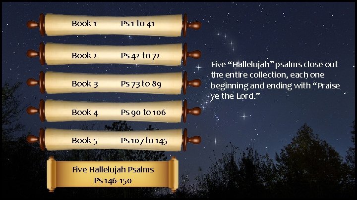 Book 1 Ps 1 to 41 Book 2 Ps 42 to 72 Book 3 Book 1 Ps 1 to 41 Book 2 Ps 42 to 72 Book 3