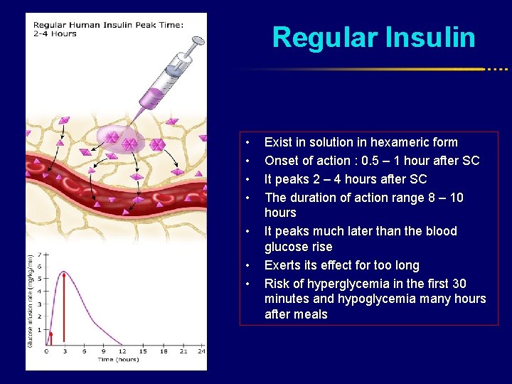 Regular Insulin • • Exist in solution in hexameric form Onset of action :