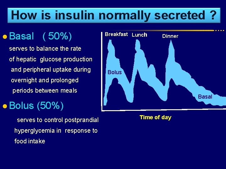 How is insulin normally secreted ? l Basal ( 50%) Breakfast Lunch Dinner serves