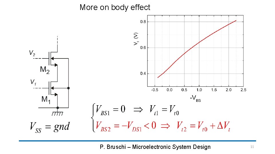 More on body effect P. Bruschi – Microelectronic System Design 11 