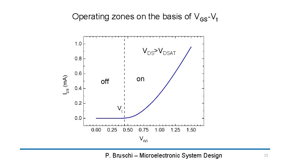 Operating zones on the basis of VGS-Vt VDS>VDSAT off on P. Bruschi – Microelectronic