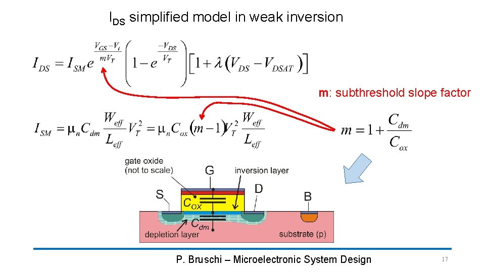 IDS simplified model in weak inversion m: subthreshold slope factor P. Bruschi – Microelectronic