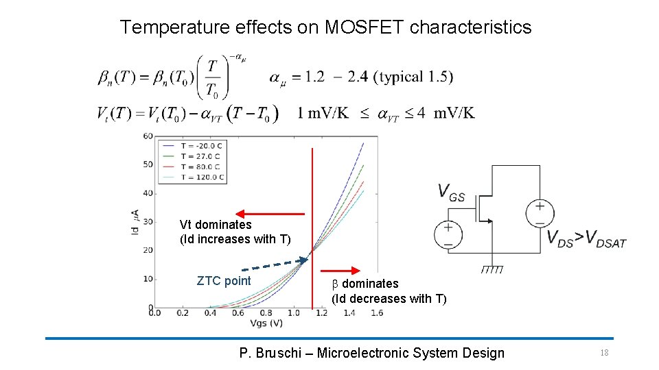 Temperature effects on MOSFET characteristics Vt dominates (Id increases with T) ZTC point b
