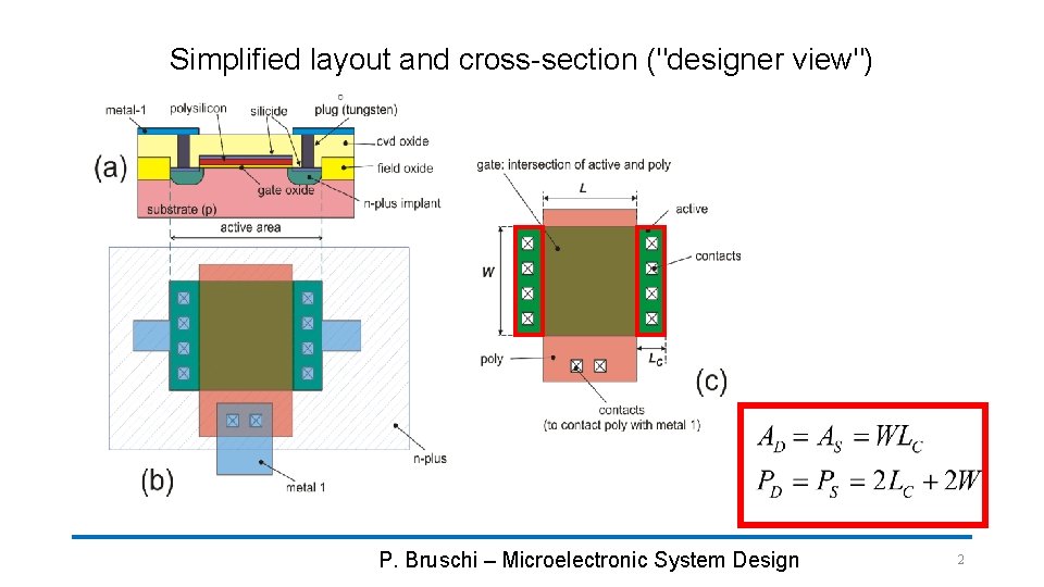 Simplified layout and cross-section ("designer view") P. Bruschi – Microelectronic System Design 2 