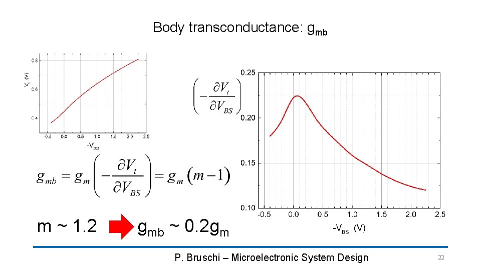 Body transconductance: gmb m ~ 1. 2 gmb ~ 0. 2 gm P. Bruschi