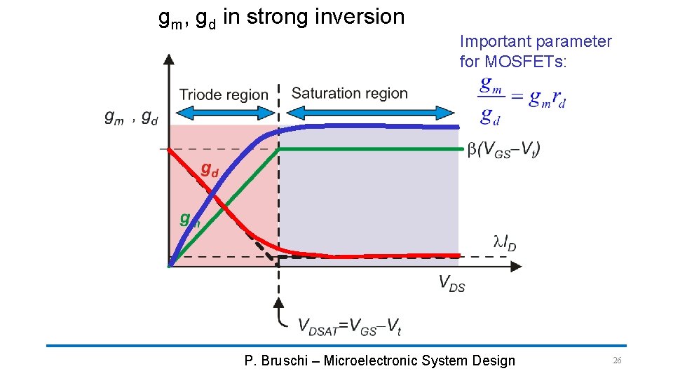 gm, gd in strong inversion Important parameter for MOSFETs: P. Bruschi – Microelectronic System