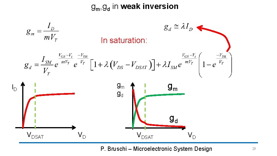 gm, gd in weak inversion In saturation: gm gm gd ID gd VDSAT VD